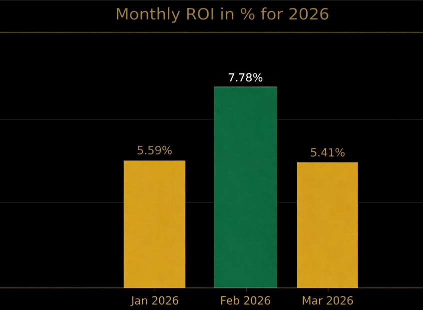 2026 Performance Chart